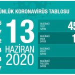 13haziran