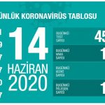 14haziran