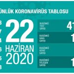22 haziran
