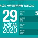 29 haziran